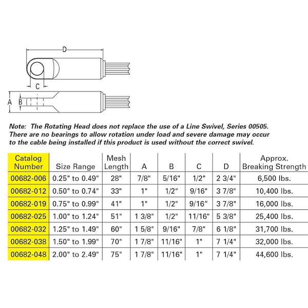 Cable Pulling Wire Grip - 1.50 To 1.99 Size Range